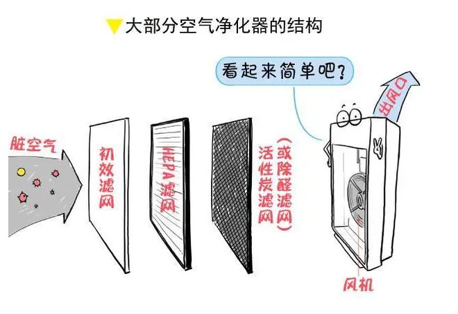 ag真人游戏厅(中国)官方网站房子中存在“室内空气污染”有哪些使用空气净化器净化(图3)