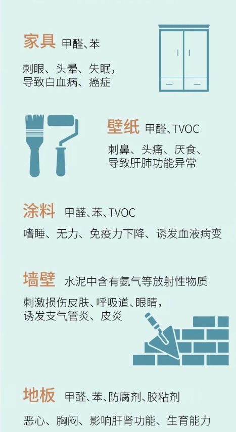 ag真人游戏厅(中国)官方网站房子中存在“室内空气污染”有哪些使用空气净化器净化(图1)