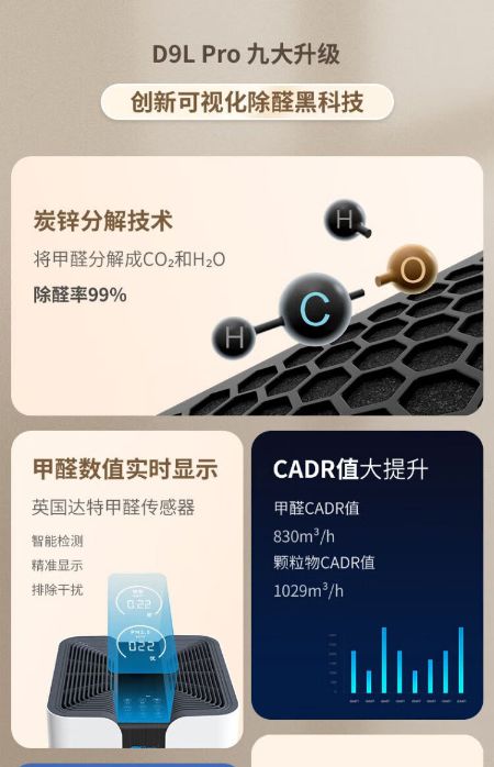 ag真人游戏厅(中国)官方网站房子中存在“室内空气污染”有哪些使用空气净化器净化(图9)