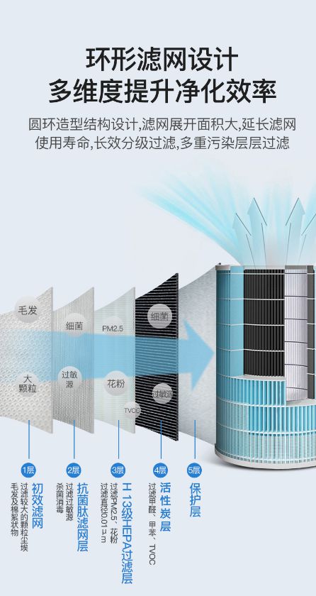 ag真人游戏厅(中国)官方网站房子中存在“室内空气污染”有哪些使用空气净化器净化(图11)