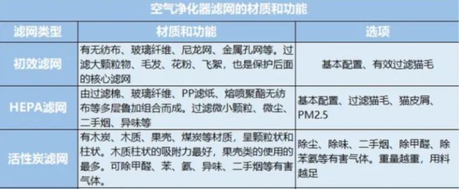 ag真人游戏厅(中国)官方网站房子中存在“室内空气污染”有哪些使用空气净化器净化(图5)